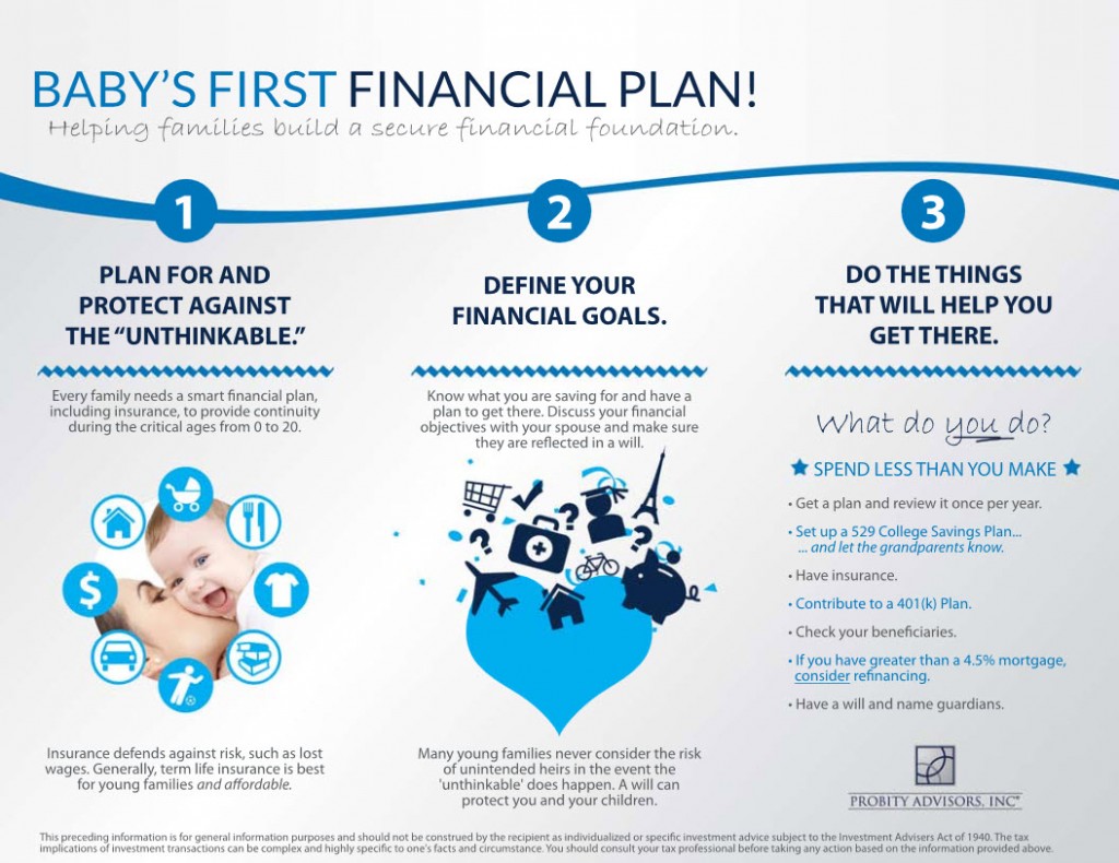 family financial planning assignment