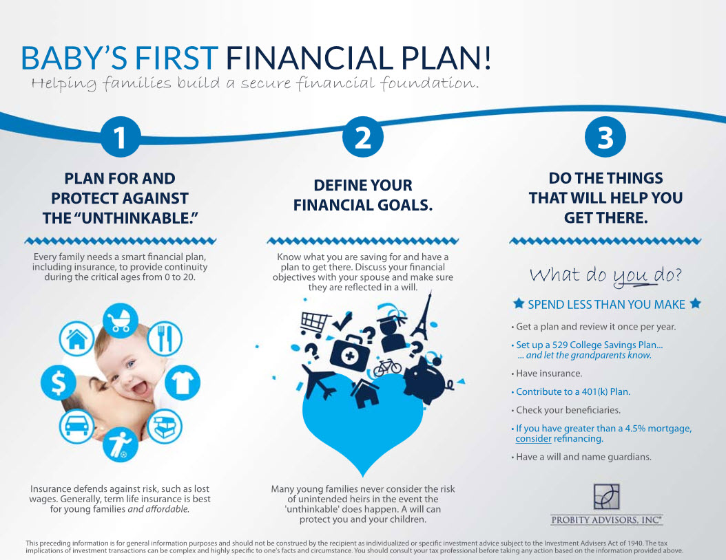 2014 Family Financial Planning Tips Probity Advisors, Inc.