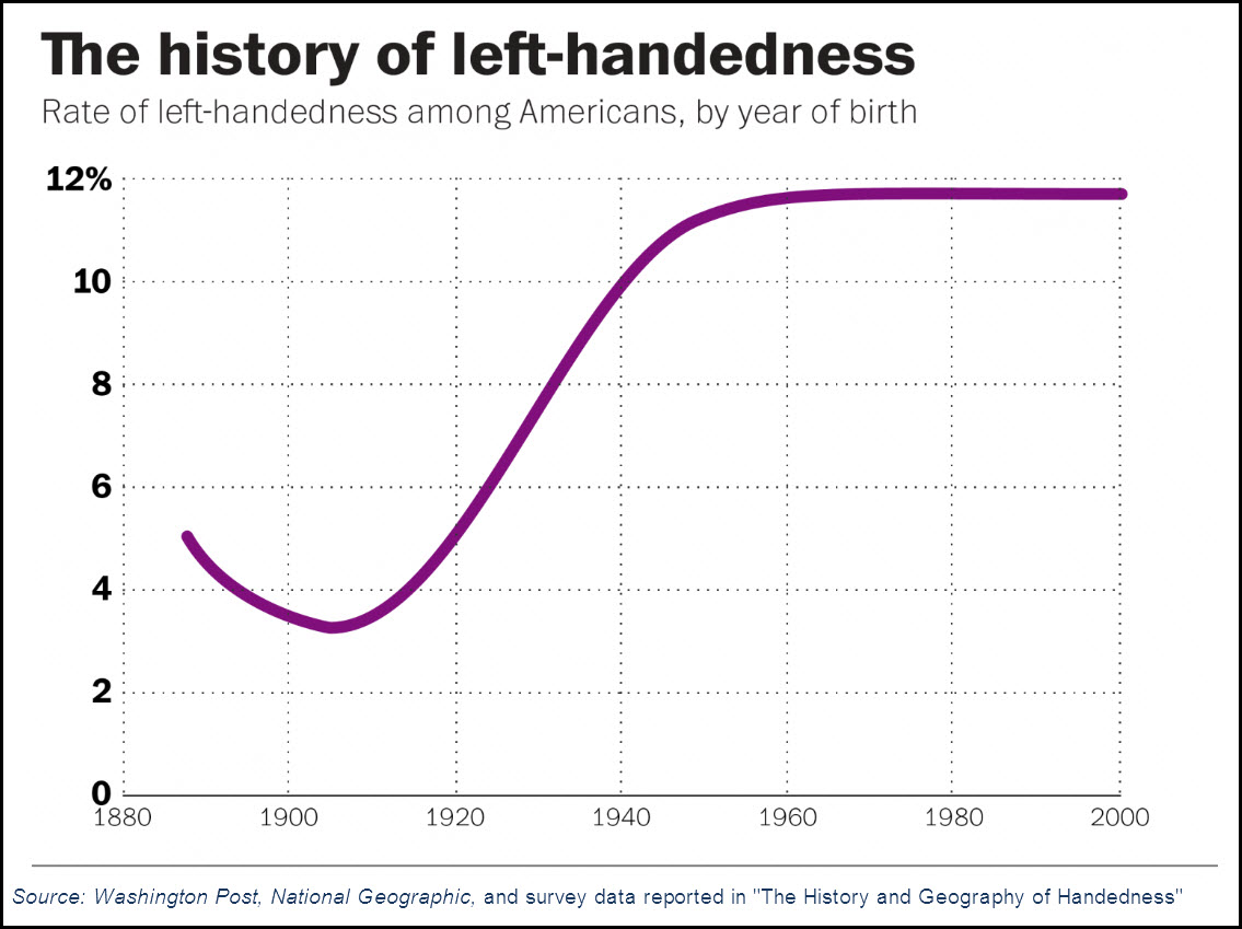 https://probityadvisors.com/wp-content/uploads/2015/10/2015.10.2-History-of-left-handedness.jpg