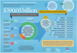 2017 Giving USA Infographic