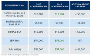 Contribution Limits